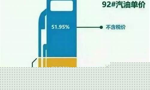 不同油价怎么计算的_不同地区油价不一样