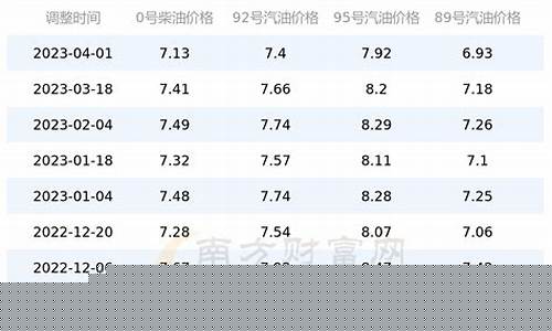 安徽油价江苏油价_安徽油价最新调整窗口时