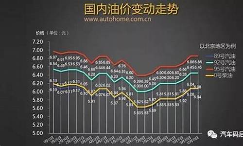 中国石油张家口今日油价_张北油价2019