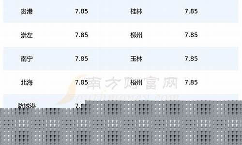 广西各地汽油价格一样吗_广西汽油价格表