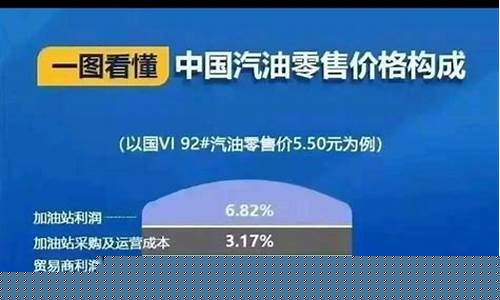 中国油价包含那些税费和费用_中国油价包含
