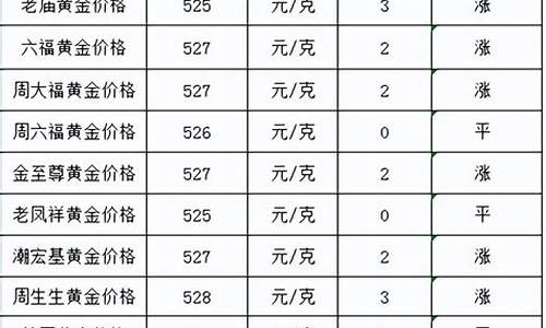 莱芜各大银行金价查询_莱芜各大银行金价查