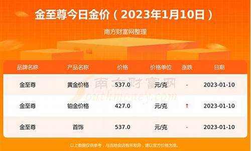 今天三金价格查询_三金市场价