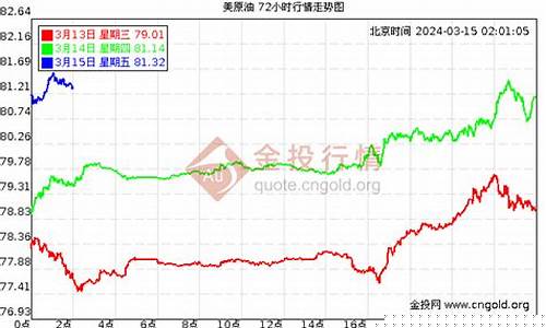 19年1月份的油价_2019年1月份油价