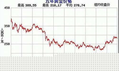 黄金价格历史最高价_金价历史最高是多少