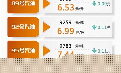 2019油价调整几次_2019油价变化图