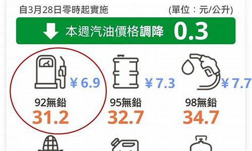 台湾节目谈国际油价指数_台湾的油价为什么