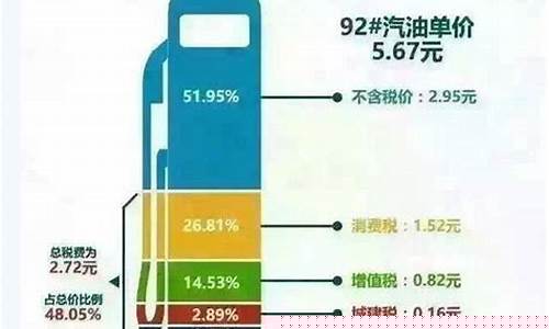 油价参考_油价收费标准价格是多少
