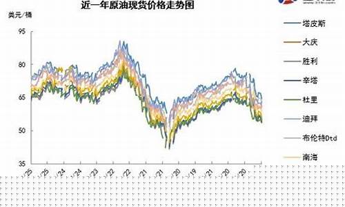多空交战可能反弹是什么意思_多空交织油价