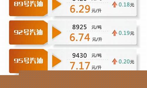 油价变动多少调价合理_油价变动多少调价合