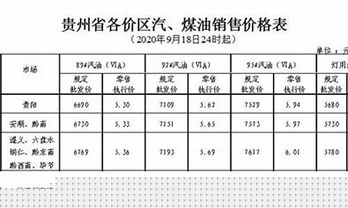 威宁今日油价92汽油_贵州威宁油价92