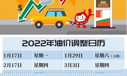 油价调整最新通知今天_油价调整最新变动