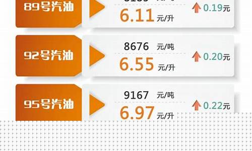 2021年汽油价格曲线_2021年汽油价格表日历