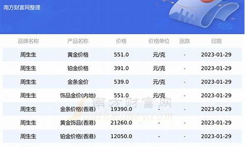 金价回收今天多少_今天金价回收平台