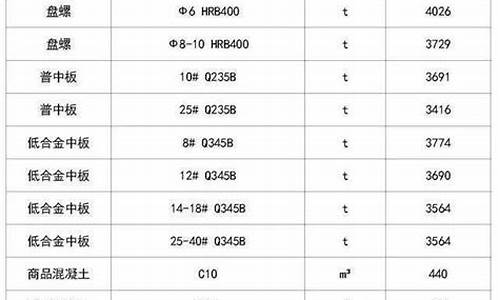 烟台建材五金价格多少钱一平_烟台建材五金价格多少钱