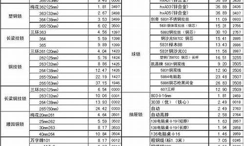 顺义区常规五金价格表_北京顺义区附近的五金店