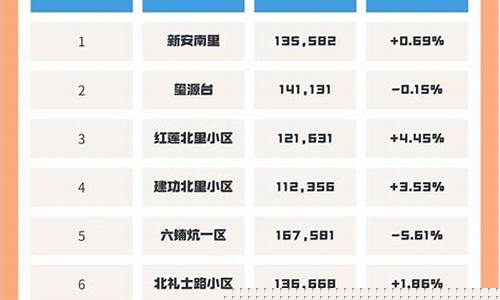 西城区优势五金价格_北京西城区五金建材批发市场