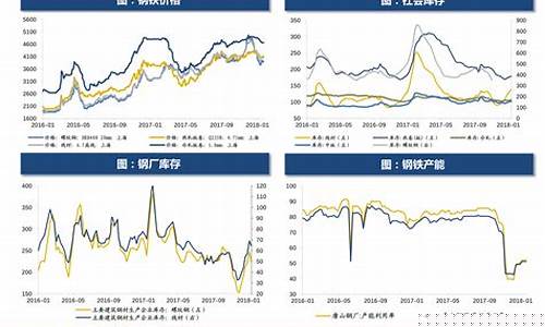 最近石油价格新闻报道内容_最近石油价格新闻报道