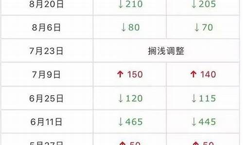玉林今日油价92汽油_玉林哪里的油价最低