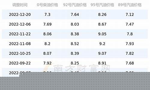 现在广西玉林的油价_现在广西玉林的油价是多少钱