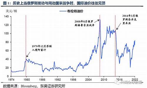 美国油价暴跌_美国苏联油价战争