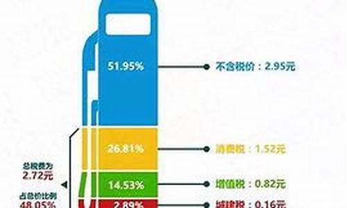 负油价怎么回事_负油价利好哪些行业