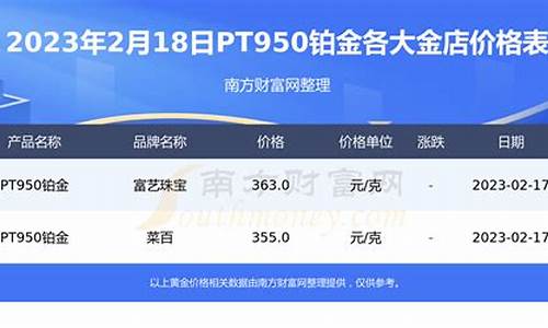 广顺铂金价格查询_广顺铂金价格查询官网