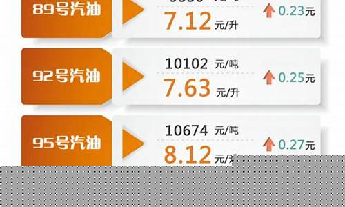 沪西油价柴油价格表最新_沪西属于哪个地区