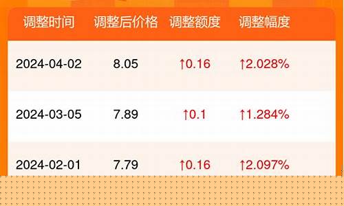 潍坊92号油价_92油价最新潍坊
