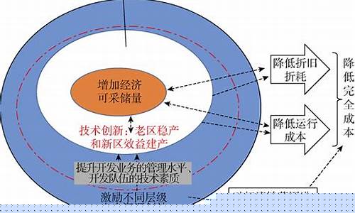 低油价对石油开采的影响_低油价下油田记者