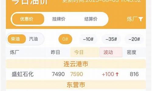 2023年山东油价_山东油价今日24时下调