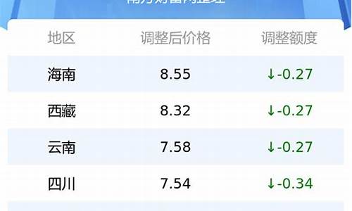 抚州各地油价表格_抚州油价92汽油价格