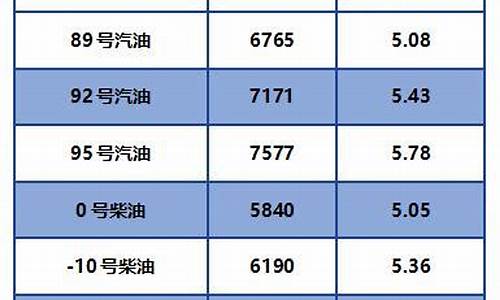 北京中石化柴油价格查询_北京中石化汽柴油价格