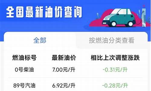 西安油价走势图_西安下周油价调整