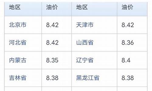 海口油价实时查询_海口油价多少钱一升