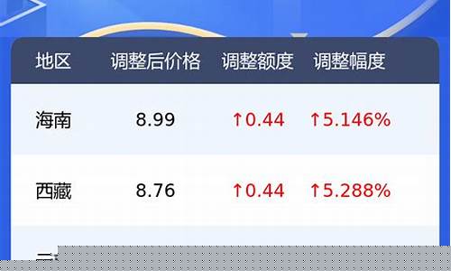 今天油价走势分化_今天油价暴跌