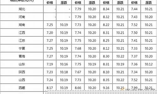 乌鲁木齐现在油价_乌鲁木齐23号油价