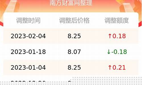 油价95号汽油最新_油价95号汽油最新价格表