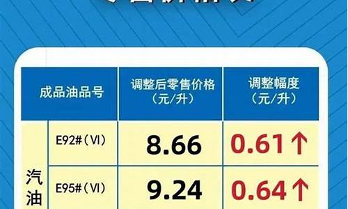 河南油价92今日价格_河南92油价文案