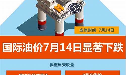国际油价7月下跌_7月份国际油价