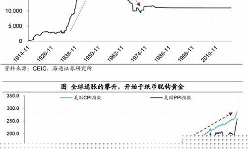 滞胀时期油价走势_滞胀时期油价走势图最新