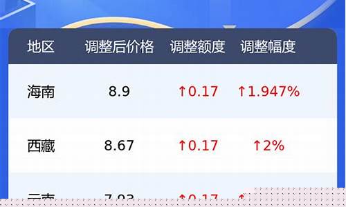 如何查询历次油价表格_油价网怎么查历史油价