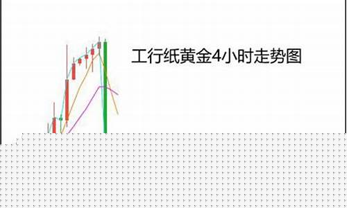 2021年5月26日黄金回收价格_5月6号回收金价