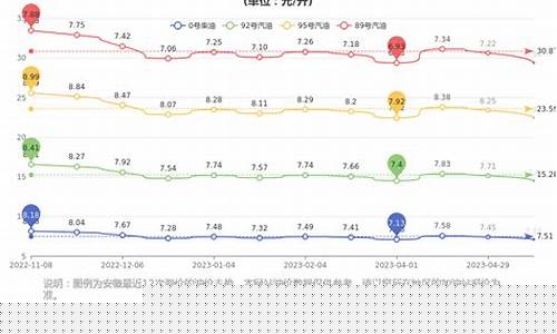 合肥油价今日_合肥油价近期趋势