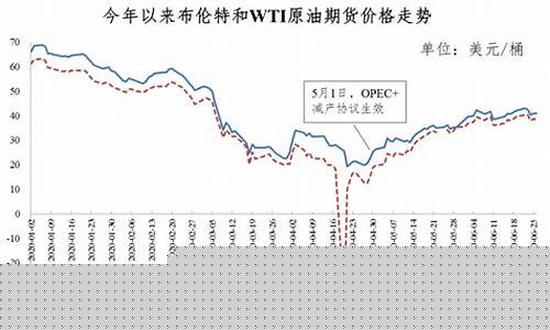 三亚的油价和湛江市油价_三亚的油价和湛江市油价一样吗