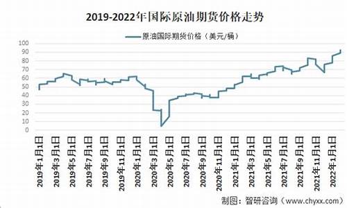 国际原油正常价格是多少_国际原油价格多少钱一吨