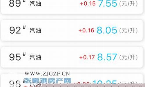 今日张家港92号油价_张家港98号汽油油价多少