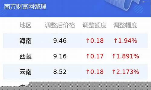 1月17号全国油价多少钱_1月17号全国油价多少