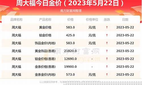 周大福金条换金价_周大福金条金价今日回收价格多少