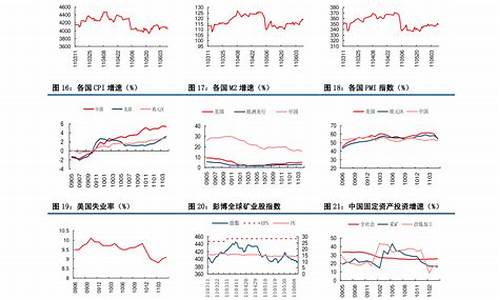 中国石化油价上涨最新价格表_中国石化油价调整价格最新
